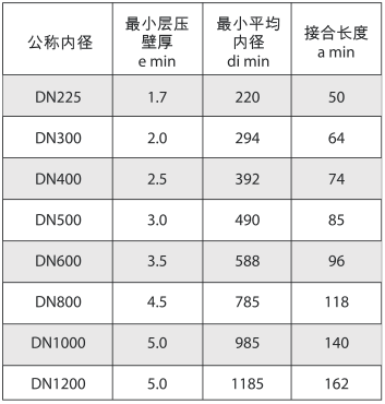 幾何尺寸