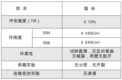 幾何尺寸
