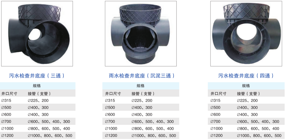 塑料檢查井參數(shù)