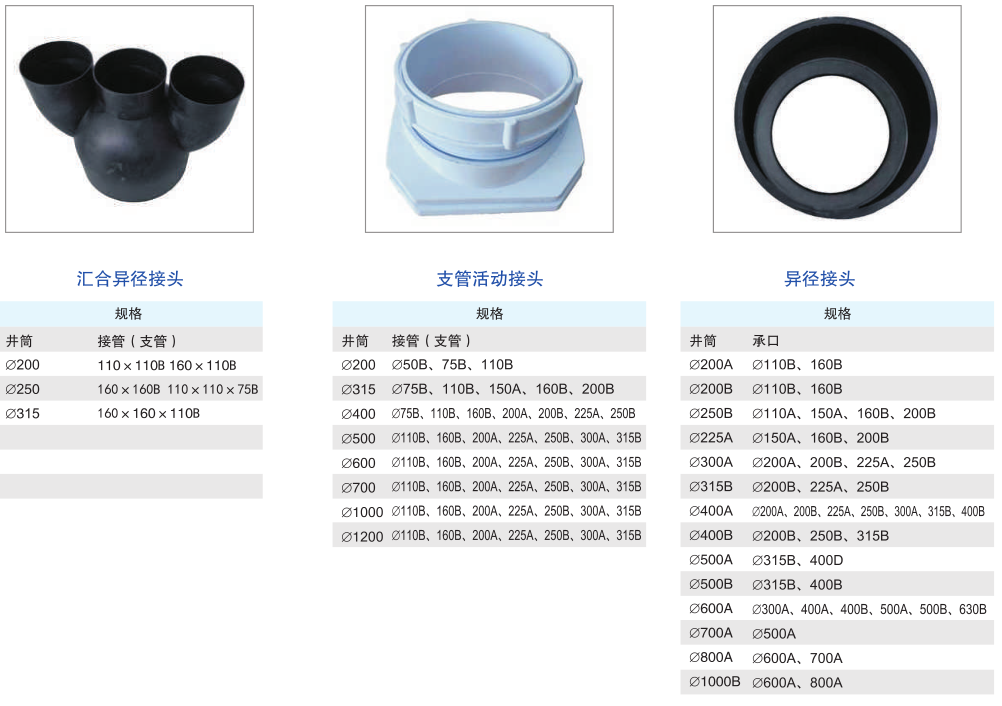 塑料檢查井參數(shù)